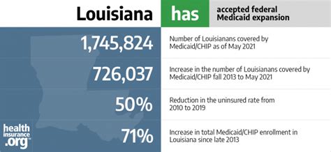 Louisiana Medicaid Members.